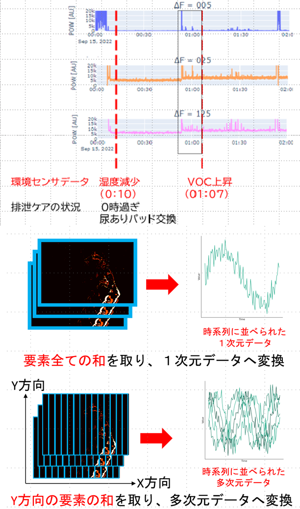 差分データ