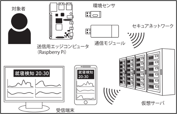 システム概要