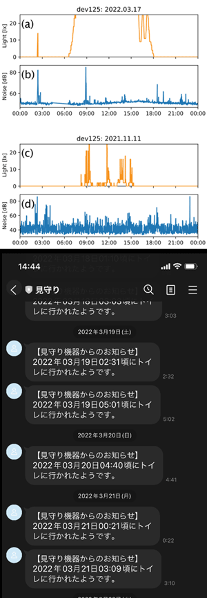 トイレ検知、LINE通知